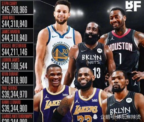 NBA球员年薪排行榜：库里领衔，詹姆斯、杜兰特等紧随其后